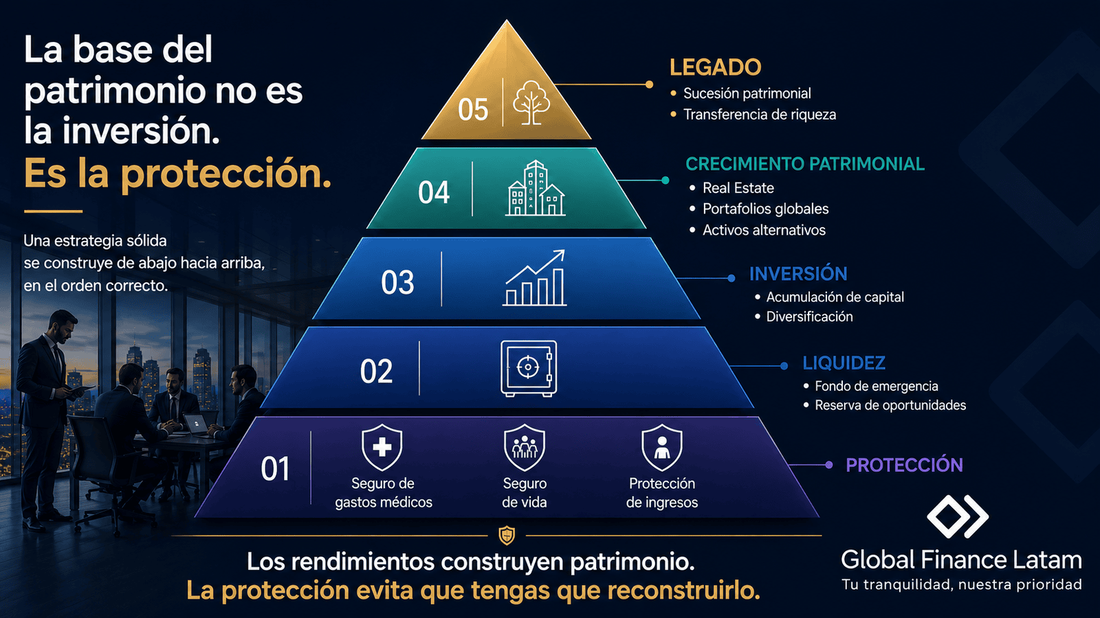 Tranquilidad financiera: por qué la protección es parte del rendimiento